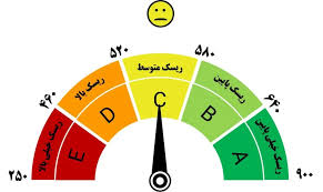 چگونه رتبه اعتباری خود را بالا ببریم؟ راهنمای کامل و کاربردی برای بهبود امتیاز اعتباری